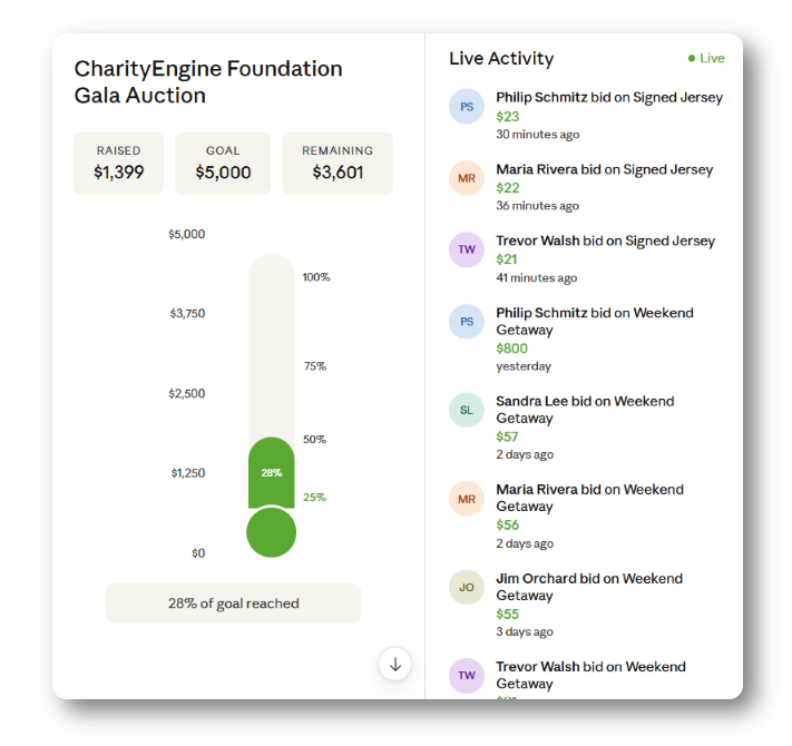 Auction Bid Feed