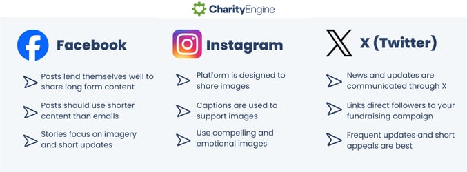 Social media platforms and descriptions