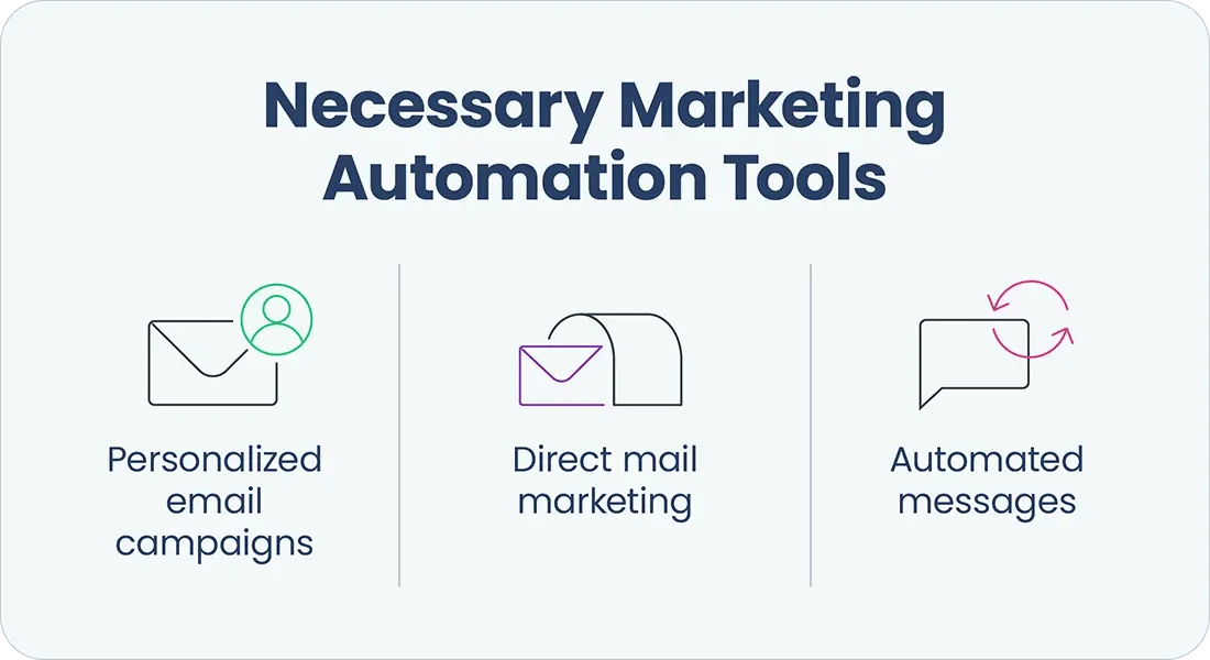 BuyersGuide_05-marketing-automation