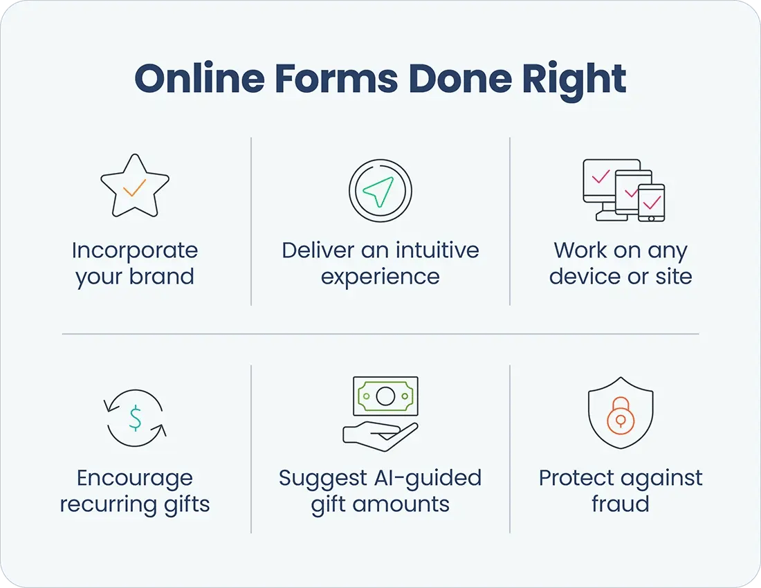 BuyersGuide_07-online-forms