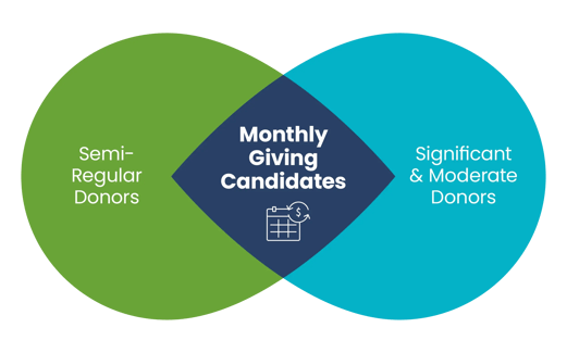 CE-MonthlyGivingCandidates