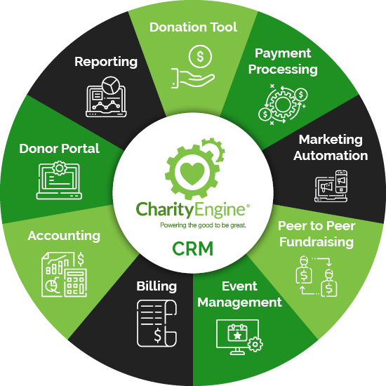 donor crm software reviews