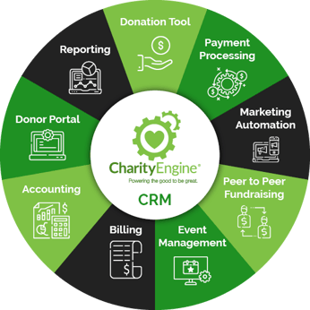 Charity-engine-crm-multi-channel-fundraising