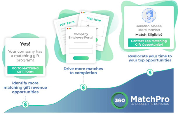 CharityEngine-360MP-integration-partnership-announcement-360MP-provides-value-to-your-nonprofit(1)
