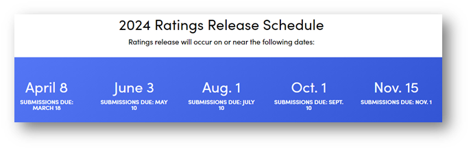 CharityNavigator ratings release schedule