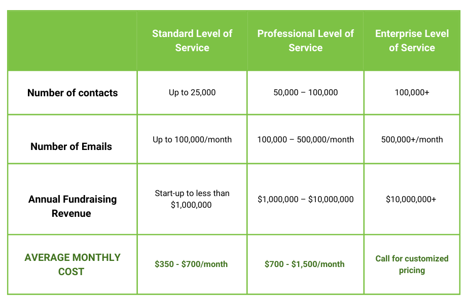 Charityenginepricing(6)