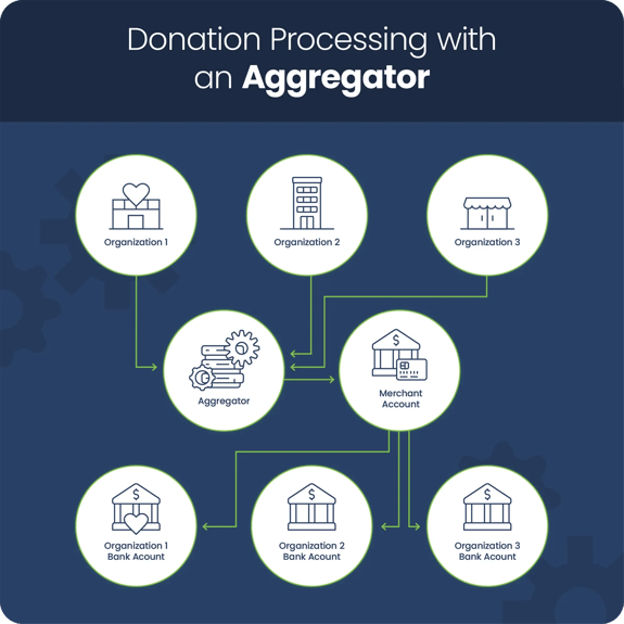 DonationWithAggregator