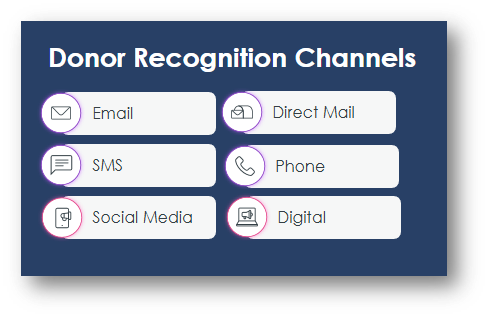 Donor recognition channels