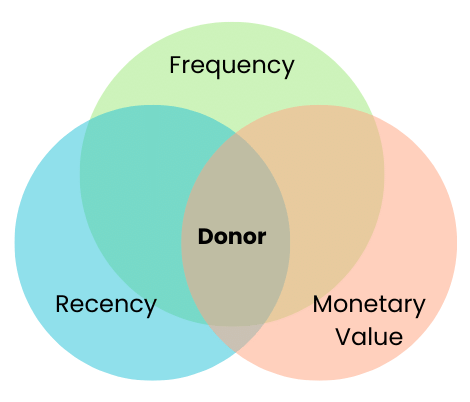 Frequency-(2)