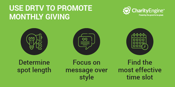 Monthly Giving DRTV fundraising steps