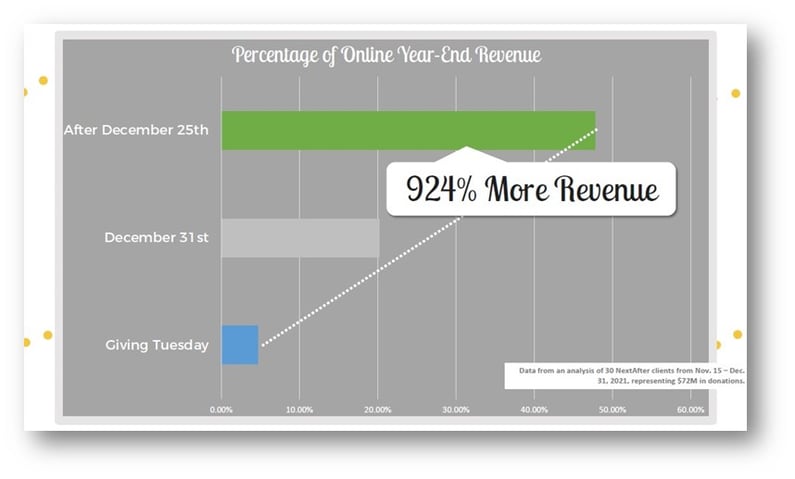NextAfter percentage of online revenue-1