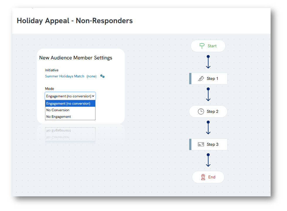 Non-Responders Workflow