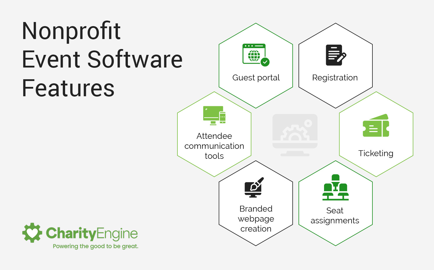 The features your organization should look for in nonprofit event software, which are listed in the following text