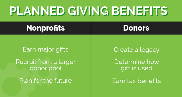 PlannedGiving_benefitssupplementimage