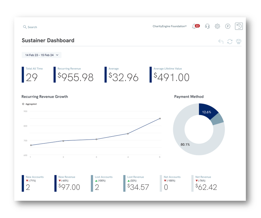 Sustinaer Dashboard-2