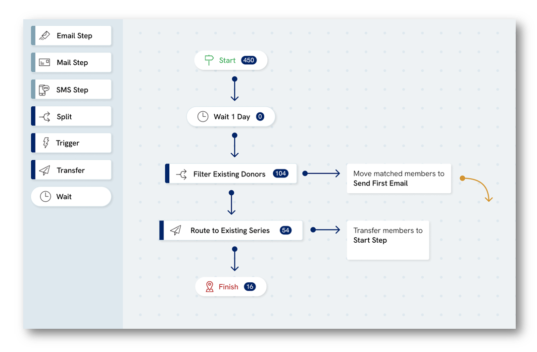 Workflow New UI