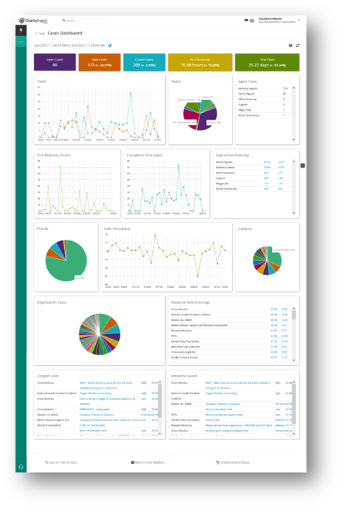 cases dashboard product release June 2022