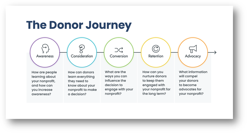 donor journey2