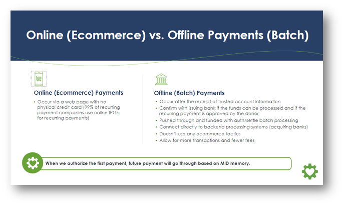 ecommerce vs batch