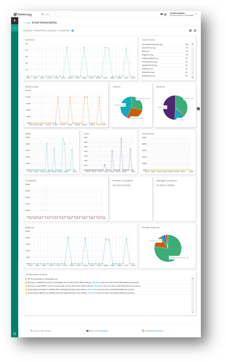 email deliverability dahsboard product release June 2022