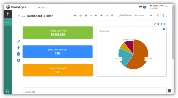 email deliverability dashboard