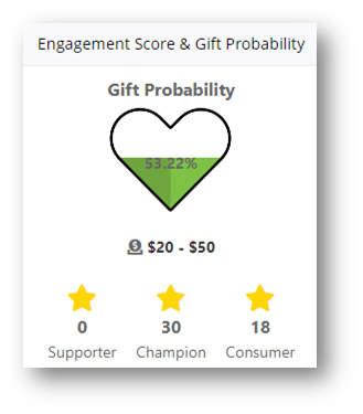 gift probability-1