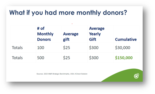 monthly donors