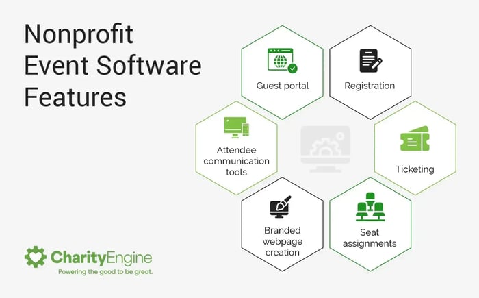 The features nonprofits should look for in nonprofit event software, which are detailed in the text below.