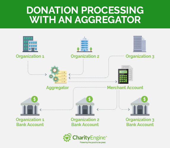nonprofit-payment-processing-aggregators