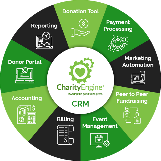 nonprofit-payment-processing-charityengine
