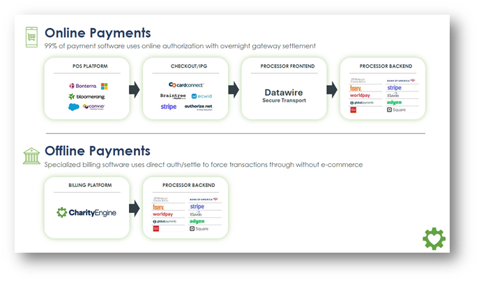 online vs offline payments-1