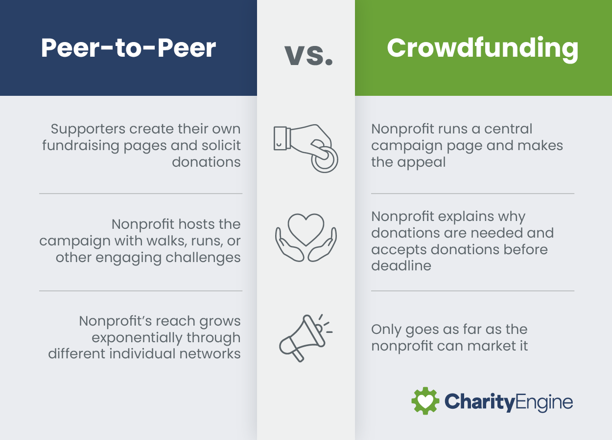 peer-to-peer fundraising_comparison